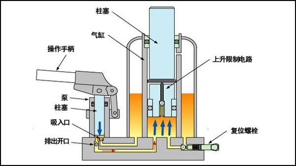 辦公室升降椅為什么會(huì)爆炸？