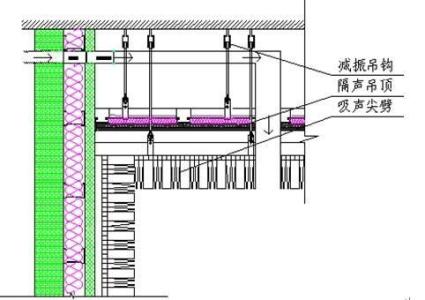 KTV裝修設計包廂隔音注意事項?