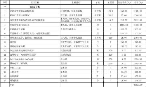 辦公室裝修設(shè)計參考預(yù)算表