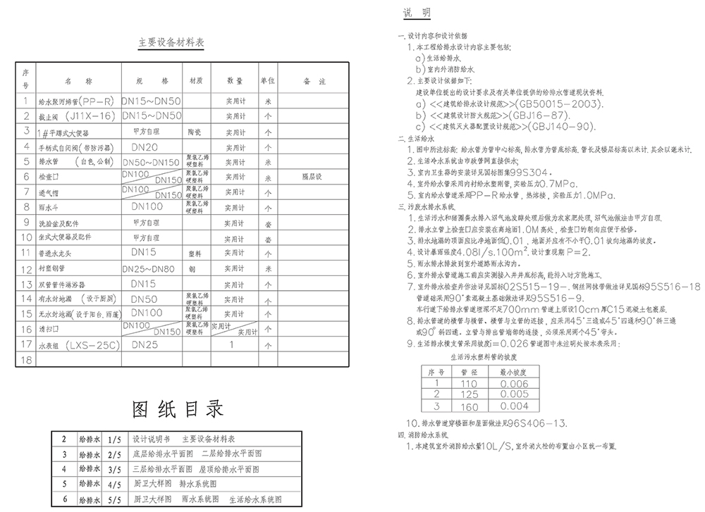 室內(nèi)工裝設(shè)計(jì)圖紙說明參照表