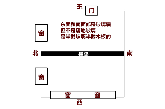 辦公桌擺放風(fēng)水禁忌圖